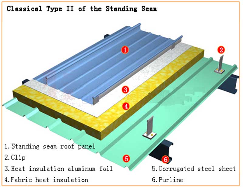 Standing Seam Aluminum Metal Roofing Sheets - Buy standing seam metal ...